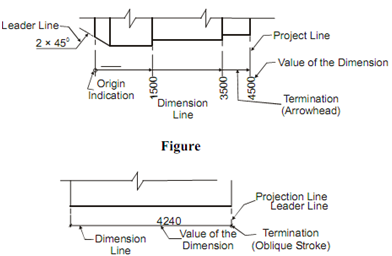 246_Elements of Dimensioning.png